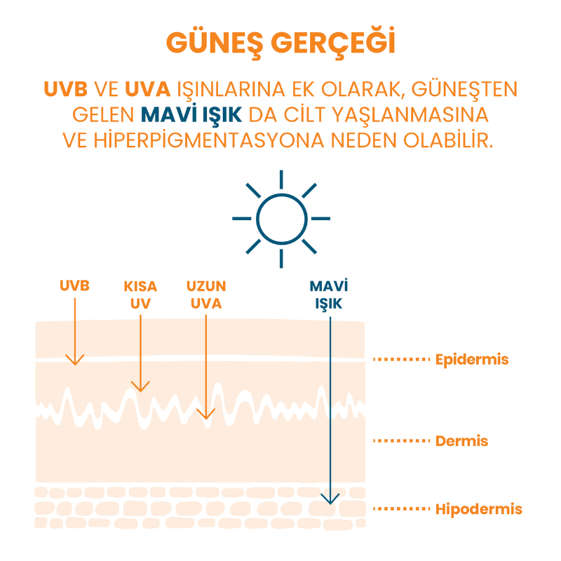 Avene Solaire Fluid Face Sunscreen Spf 50+ 50 ml Güneş Kremi - Farmareyon