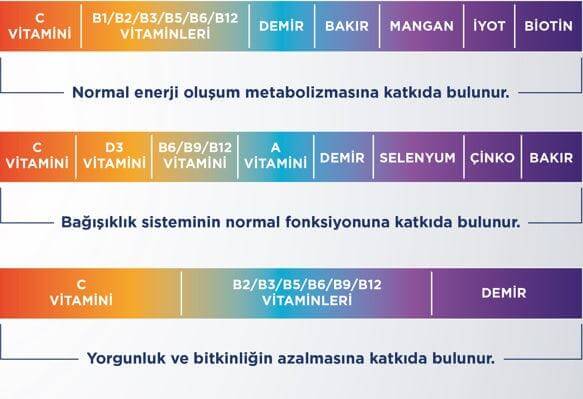 Dynavit Multi Daily 30 Kapsül - Farmareyon